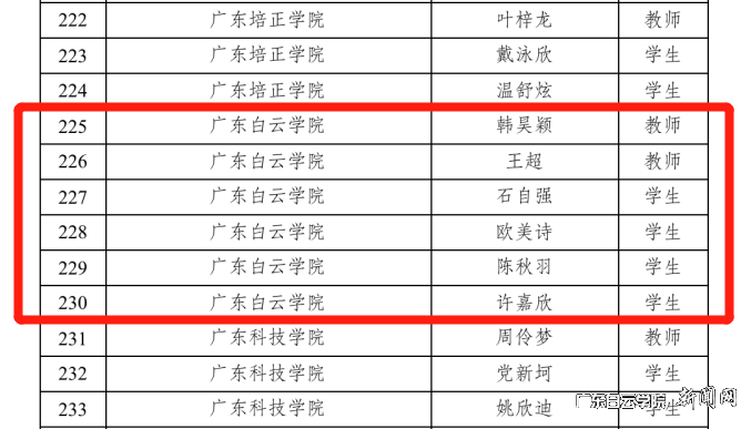 省级社会实践活动优秀个人名单.png 省级社会实践活动优秀个人名单.png
